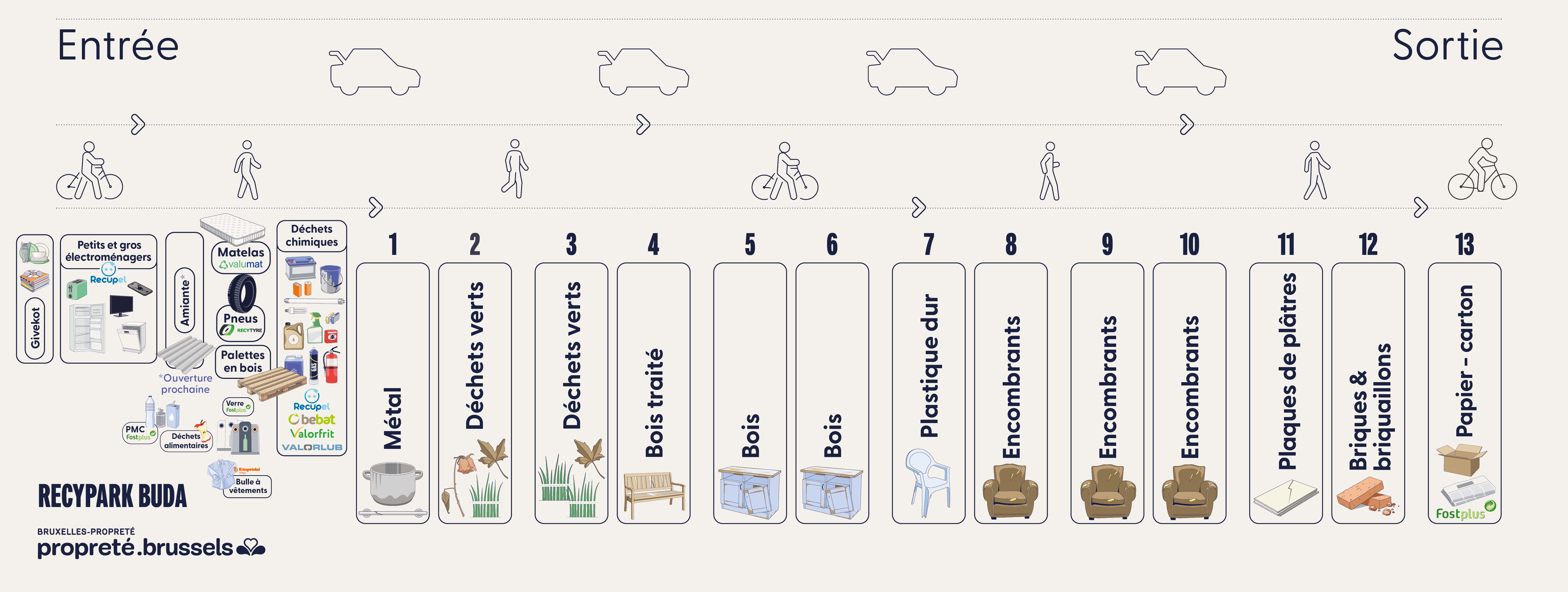 Buda plan des fractions