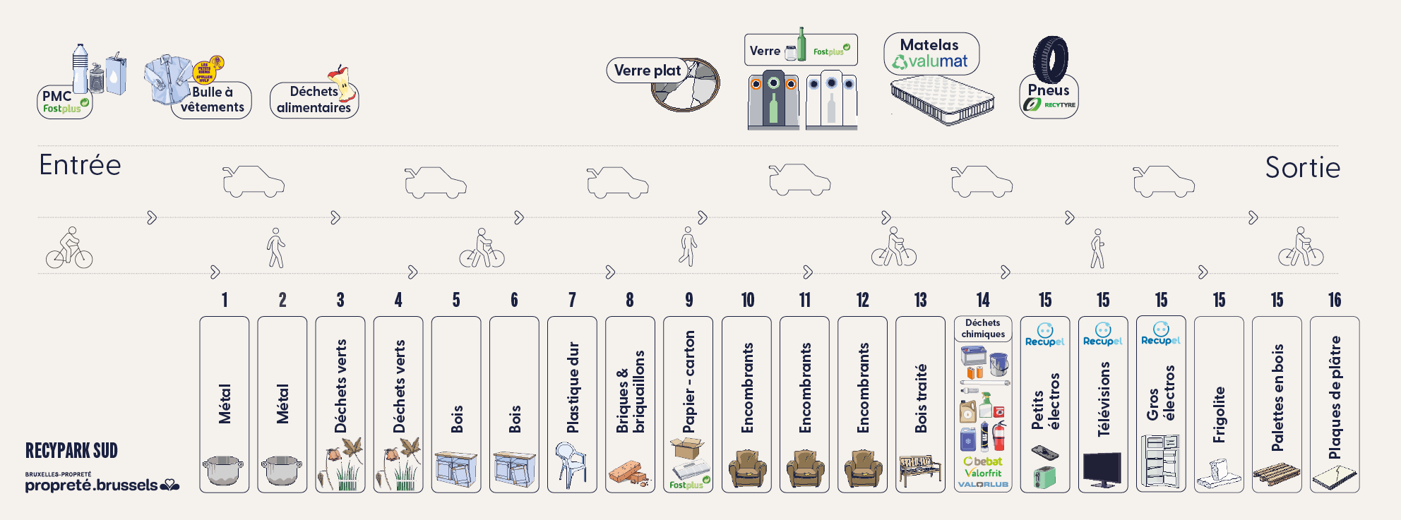 Sud plan des fractions